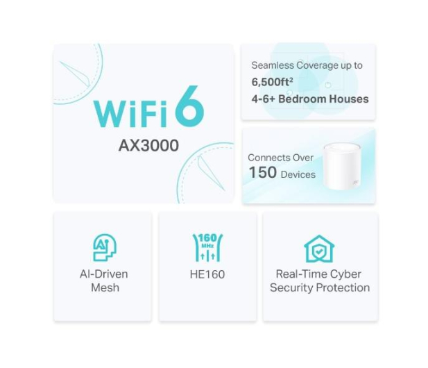 TP-Link DECO X50 Mesh WiFi (3000Mb/s a/b/g/n/ac/ax) 3xAP - 724924 - zdjęcie 6